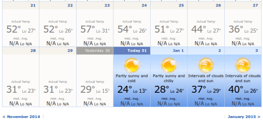 End of year temperatures in Fahrenheit. Source: www.accuweather.com