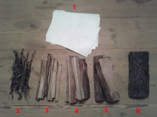 Firewood sizes.